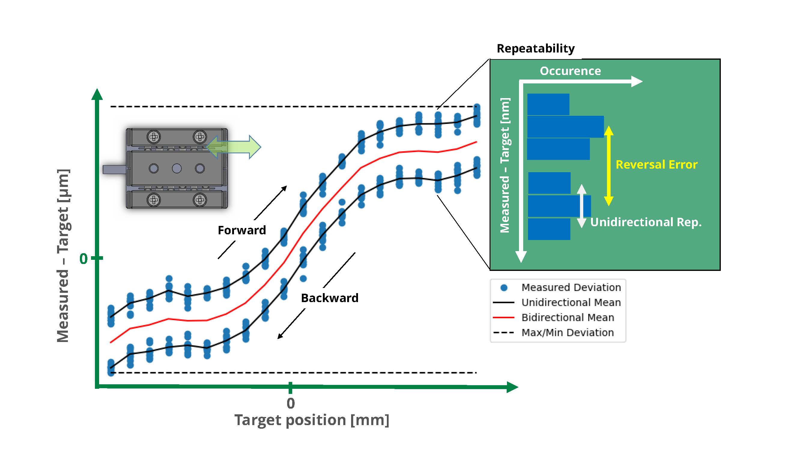 Predictable Repeatable Technology Glossary - SmarAct